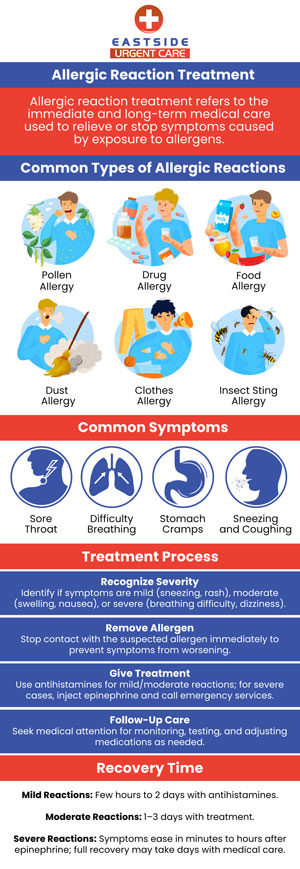 There are instances when an allergic reaction is serious, and others when a reaction isn't. Eastside Urgent Care can help with mild allergic reactions. As an urgent care clinic, we can see you right away without an appointment, treat you right on the spot, and have you back home in next to no time! Don't hesitate to come see us today if you need minor allergic reactions treatment in Cincinnati, OH. For more information, contact us or book and appointment. We are conveniently located at 872 Ohio Pike Cincinnati, OH 45245. There are instances when an allergic reaction is serious, and others when a reaction isn't. Eastside Urgent Care can help with mild allergic reactions. As an urgent care clinic, we can see you right away without an appointment, treat you right on the spot, and have you back home in next to no time! Don't hesitate to come see us today if you need minor allergic reactions treatment in Cincinnati, OH. For more information, contact us or book and appointment. We are conveniently located at 872 Ohio Pike Cincinnati, OH 45245.